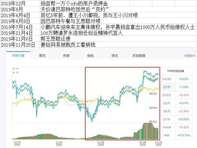 30岁的“中年男人”孙宇晨，靠撕逼、撒钱能成为马云吗？