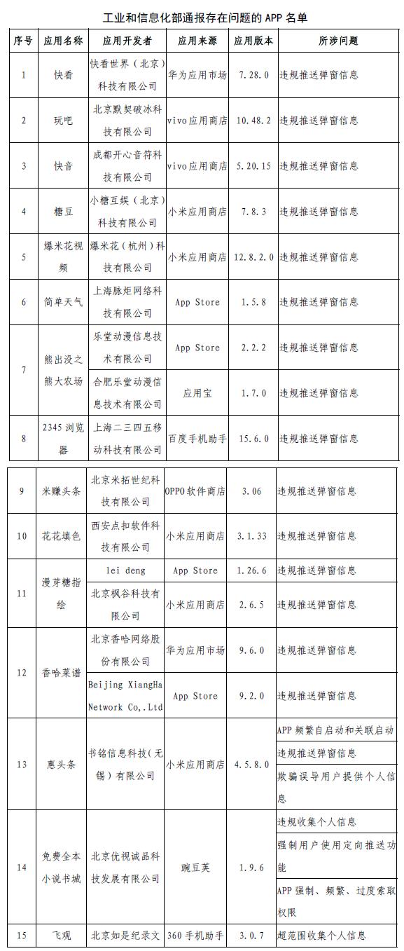 38款APP侵害用户权益被工信部通报